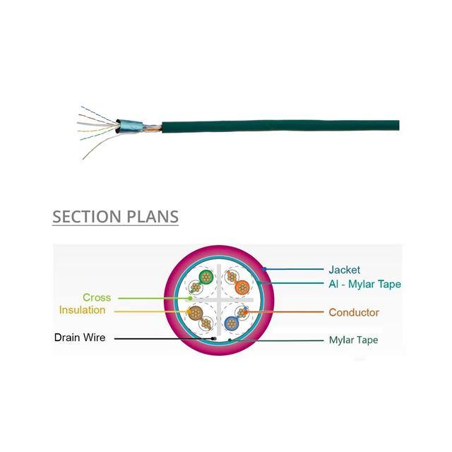 PGS-FL6A8-31ST811B1 Pactech  Cavi Fili