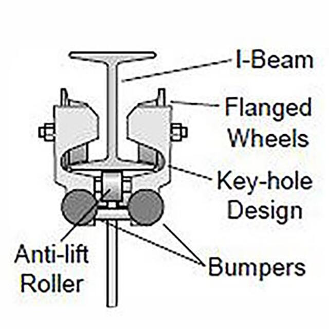 W6S-BT Hubbell - Gleason  Banchi da lavoro e postazioni - Accessori