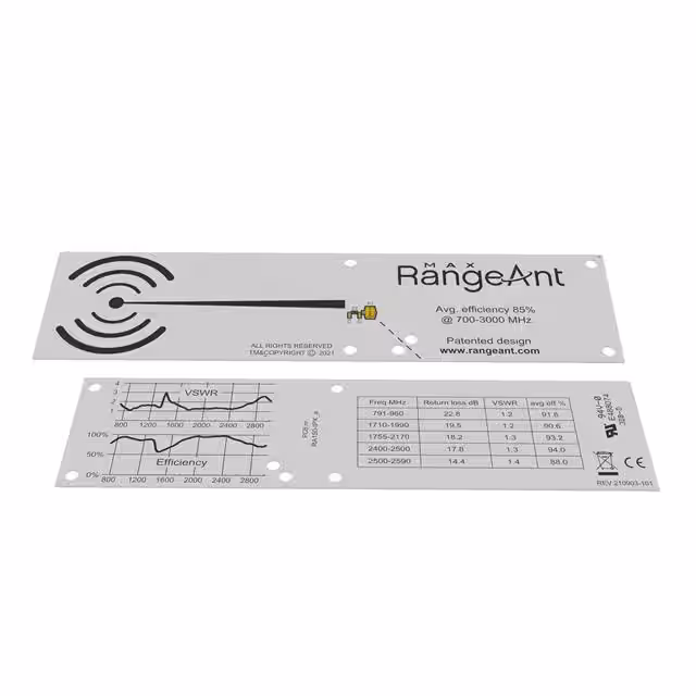 RA150-IPX RangeAnt  Antenas de RF