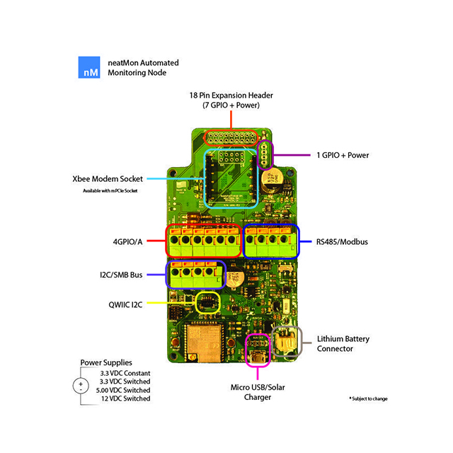 AMN-PCB neatMon, Inc.  Cartes d'évaluation - Cartes d'extension Cartes filles