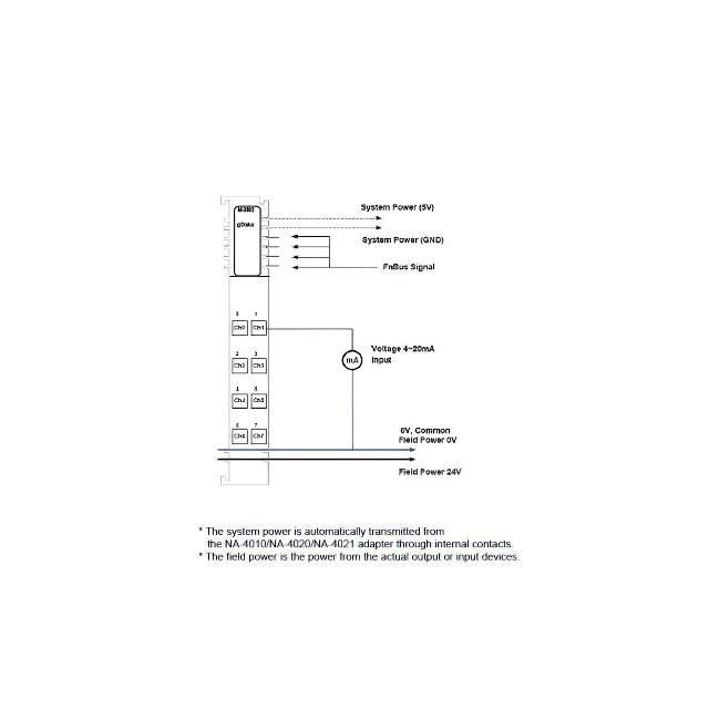 M-3802 ICOMTECH, INC. Contrôleurs - Modules PLC