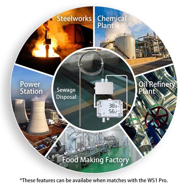 PT100-AUDIO UbiBot  Equipment - Environmental Testers