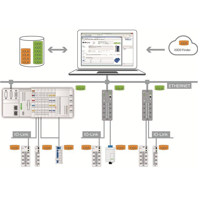 2759-106/1121-1000 WAGO Corporation  Services logiciels