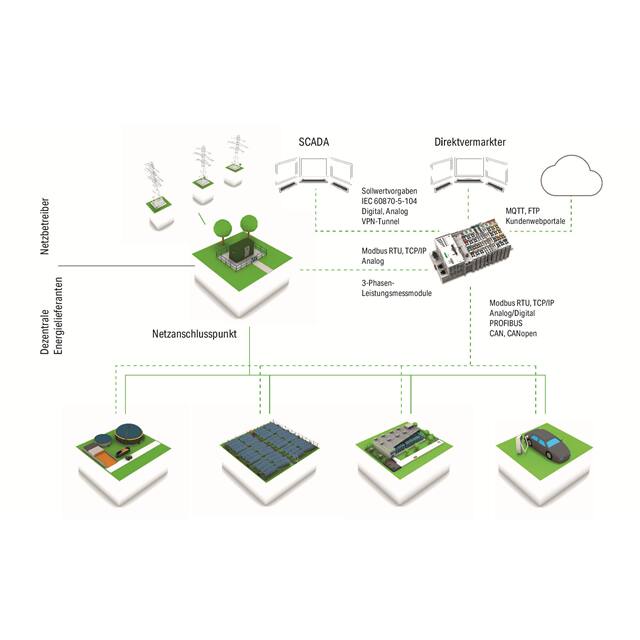 2759-203/211-1000 WAGO Corporation  Services logiciels