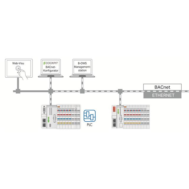 2759-283/211-1000 WAGO Corporation Accessoires