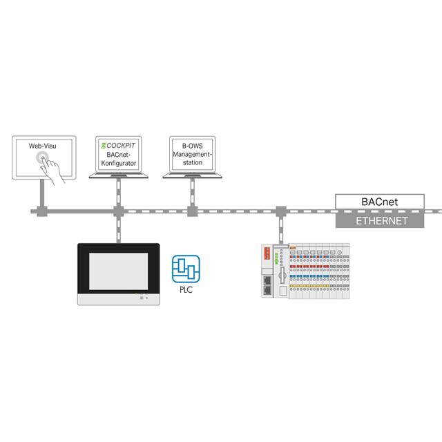 2759-2286/211-1000 WAGO Corporation Accessoires