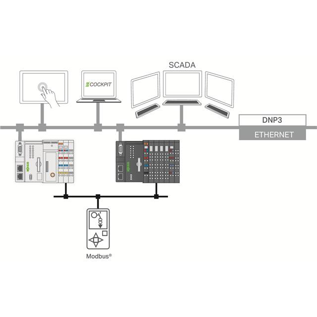 2759-2290/211-1000 WAGO Corporation Accessoires