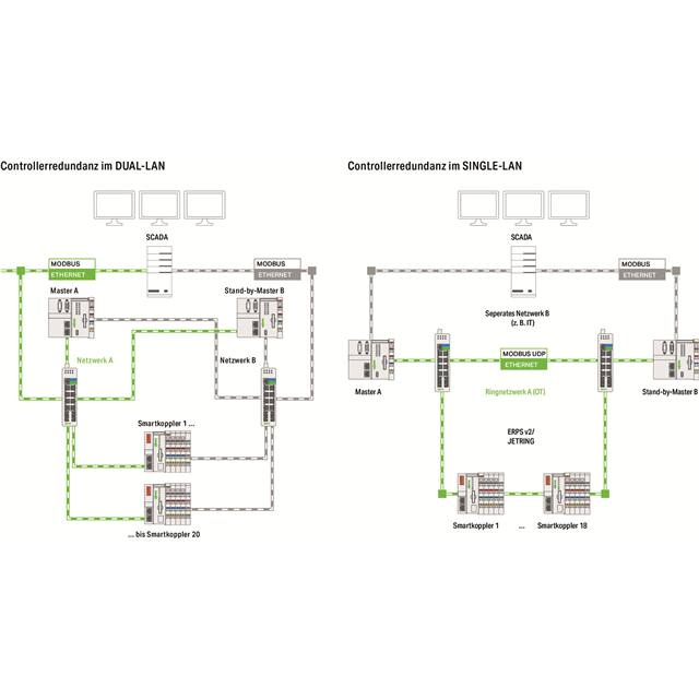 2759-245/211-1000 WAGO Corporation  Services logiciels