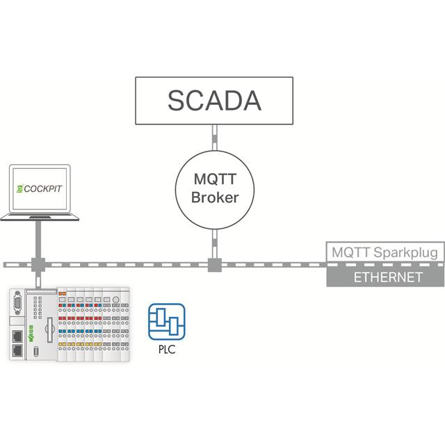 2759-247/210-1000 WAGO Corporation  Accessories