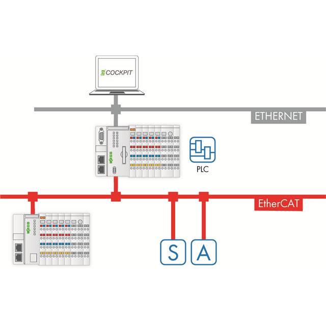 2759-263/211-1000 WAGO Corporation Accessoires