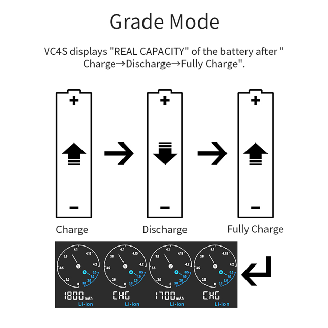 XTAR VC4S XTAR Technology INC.  Chargeurs de batterie