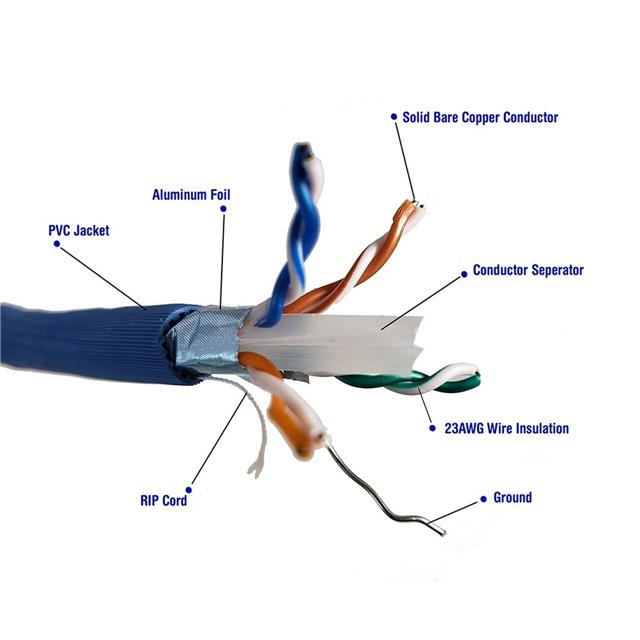 TR4-570SH-BL Micro Connectors, Inc.  Cables Wires