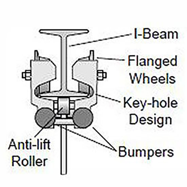 W6S-BT Hubbell - Gleason  Workbench and Station Accessories