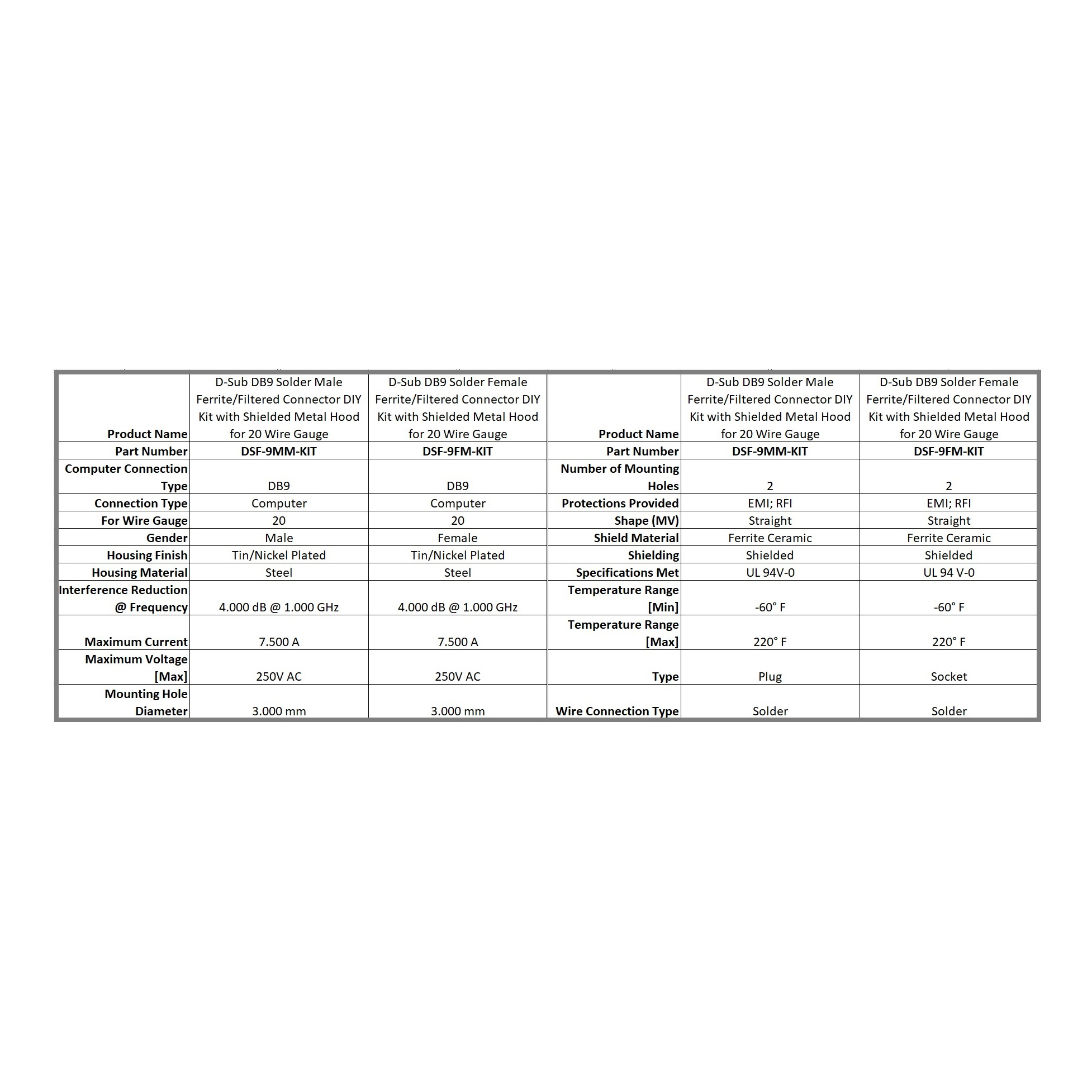 DSF-9FM-KIT CompuCablePlusUSA  Gruppi di connettori D-Sub