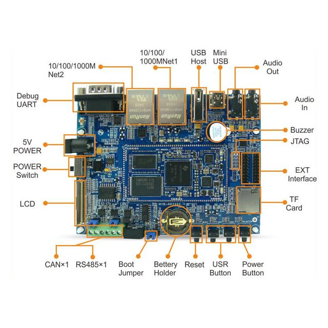 MYD-Y3358-V2-256N256D-100-I MYIR Tech Limited  Cartes et kits d'évaluation et de démonstration