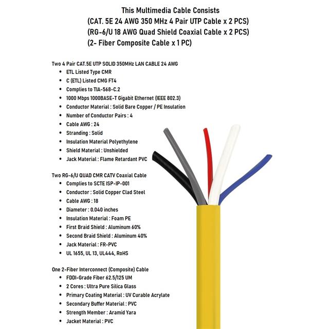 BW-L5ERG6F-500 CompuCablePlusUSA  Cables Wires