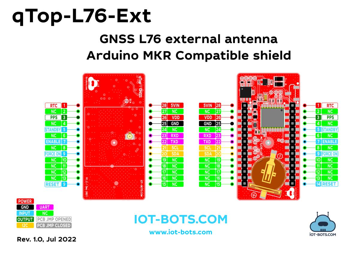 IBT-QTN-AMC-L76-E IOT-BOTS.COM  Cartes de kits d'évaluation et de développement RF